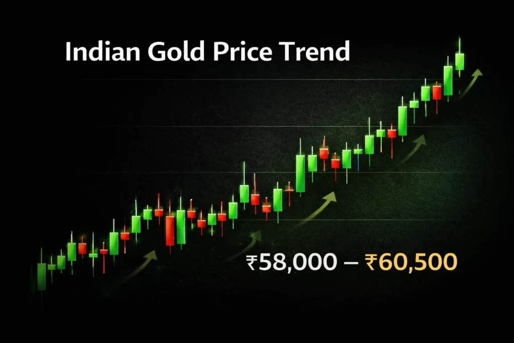 Gold Me Invest Karna Sahi Hai Ya Nahi?