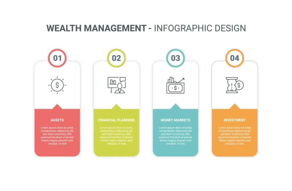 saving, investing, insurance aur financial planning explained.
